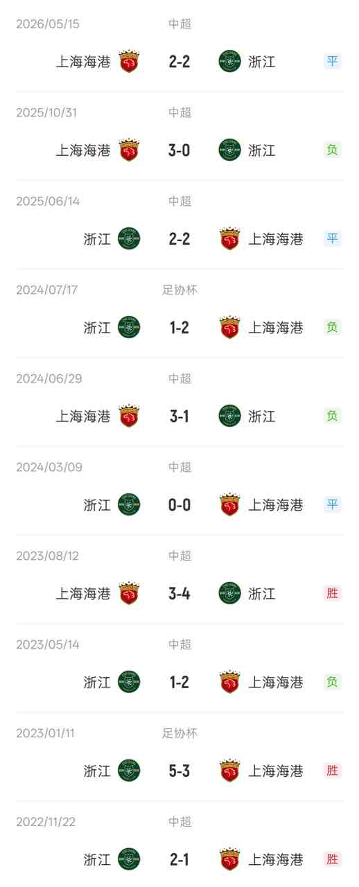 浙江vs海港:4外援PK5外援 米特里策莱昂纳多先发 王钰栋武磊替补